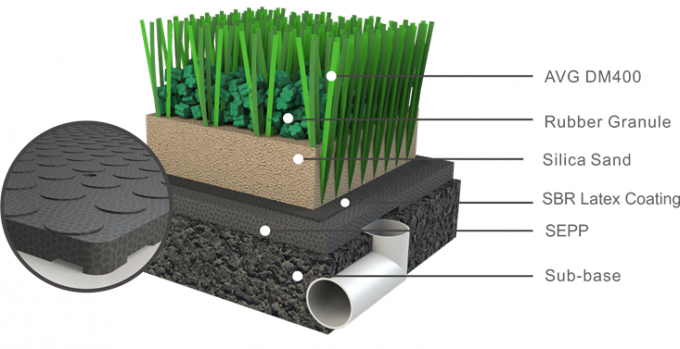 الميدان الأخضر TPE Infill 3mm ملحقات العشب الاصطناعي 1